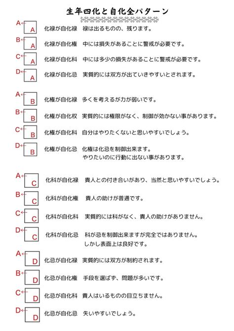 自化口訣|化科 